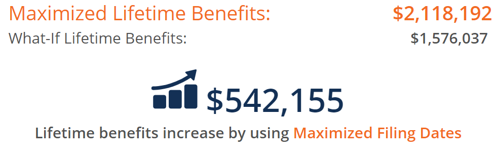 Social Security Maximization Example